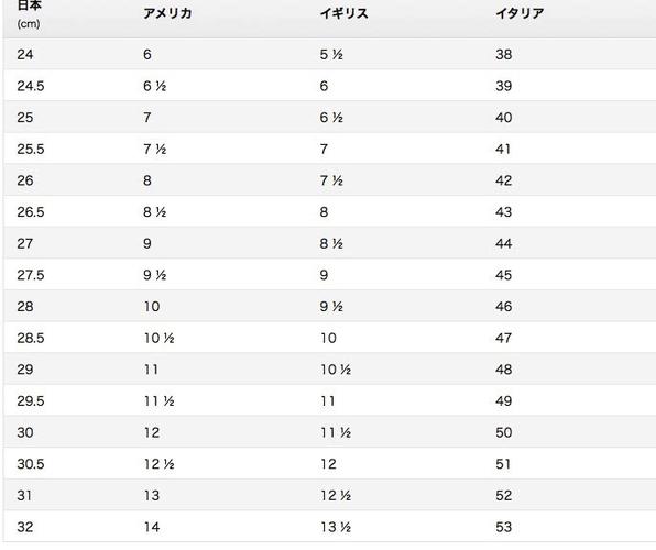 日本一码二码三码是什么尺码