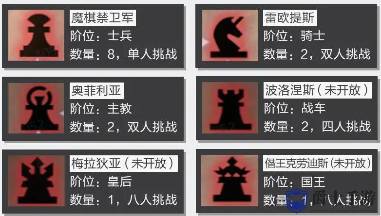 晶核魔棋战局可以组队吗